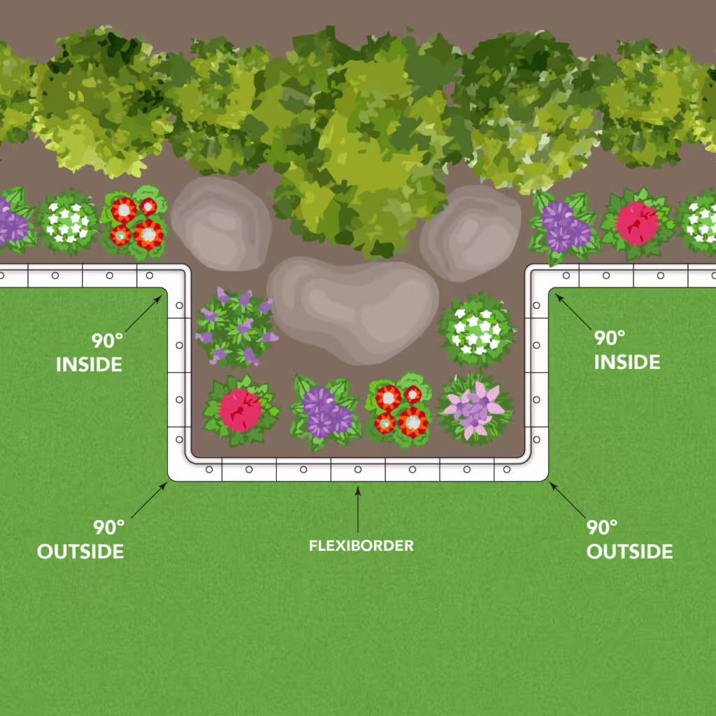 Flexicorner Diagramm Flexicorner Diagramm