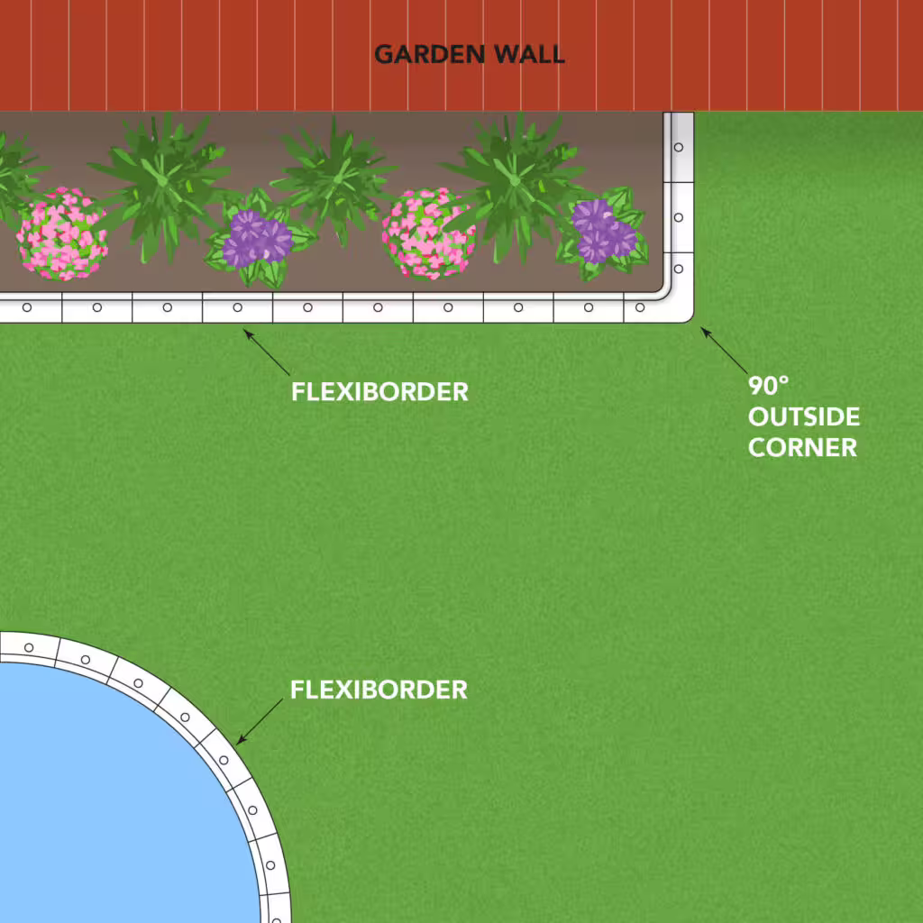 Flexicorner Diagramm Flexicorner Diagramm