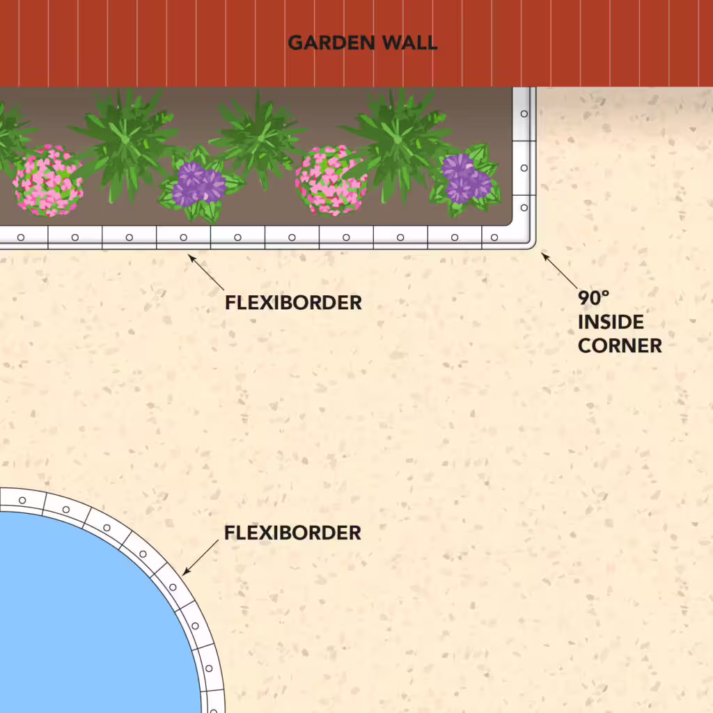 Flexicorner Diagramm Flexicorner Diagramm