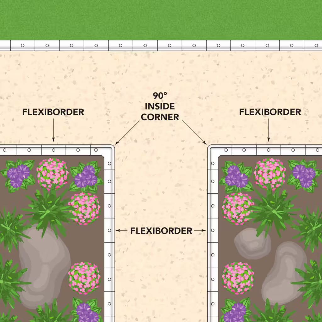 Flexicorner Diagramm Flexicorner Diagramm